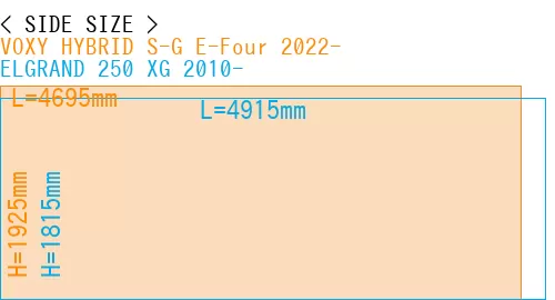 #VOXY HYBRID S-G E-Four 2022- + ELGRAND 250 XG 2010-